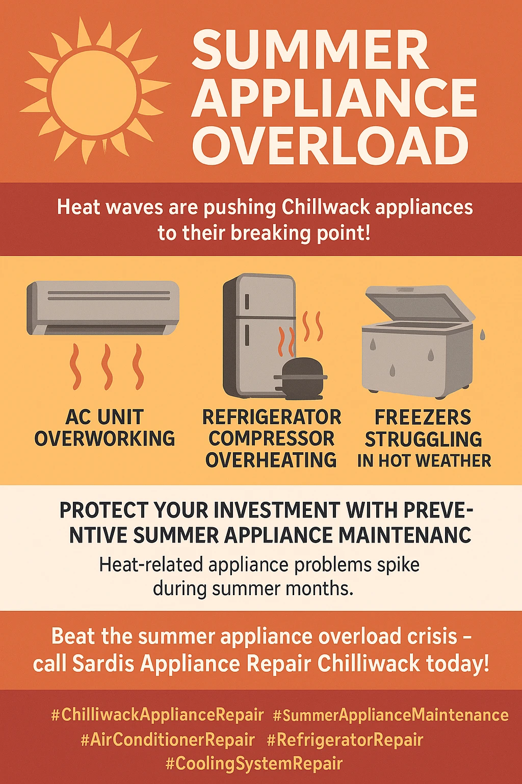Infographic summarizing key takeaways for preventing appliance overheating during summer in Chiliwack